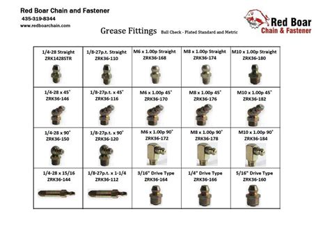 skidsteer grease chart